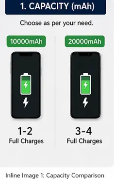 capacity of power bank to be