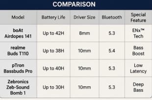 top wireless earbuds under 1500 India buying guide and comparison