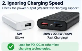 Power bank charging speed and fast charging output comparison