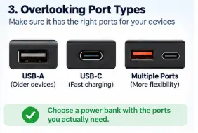 USB-A and USB-C power bank ports for different devices