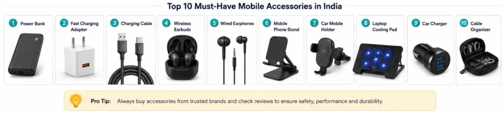 Top 10 Must-Have Mobile Accessories in India