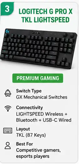 Logitech G PRO X TKL LIGHTSPEED wireless mechanical gaming keyboard
