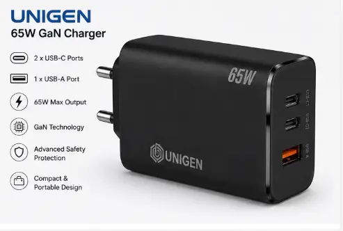UNIGEN 65W GaN adapter with 2 USB-C and 1 USB-A port